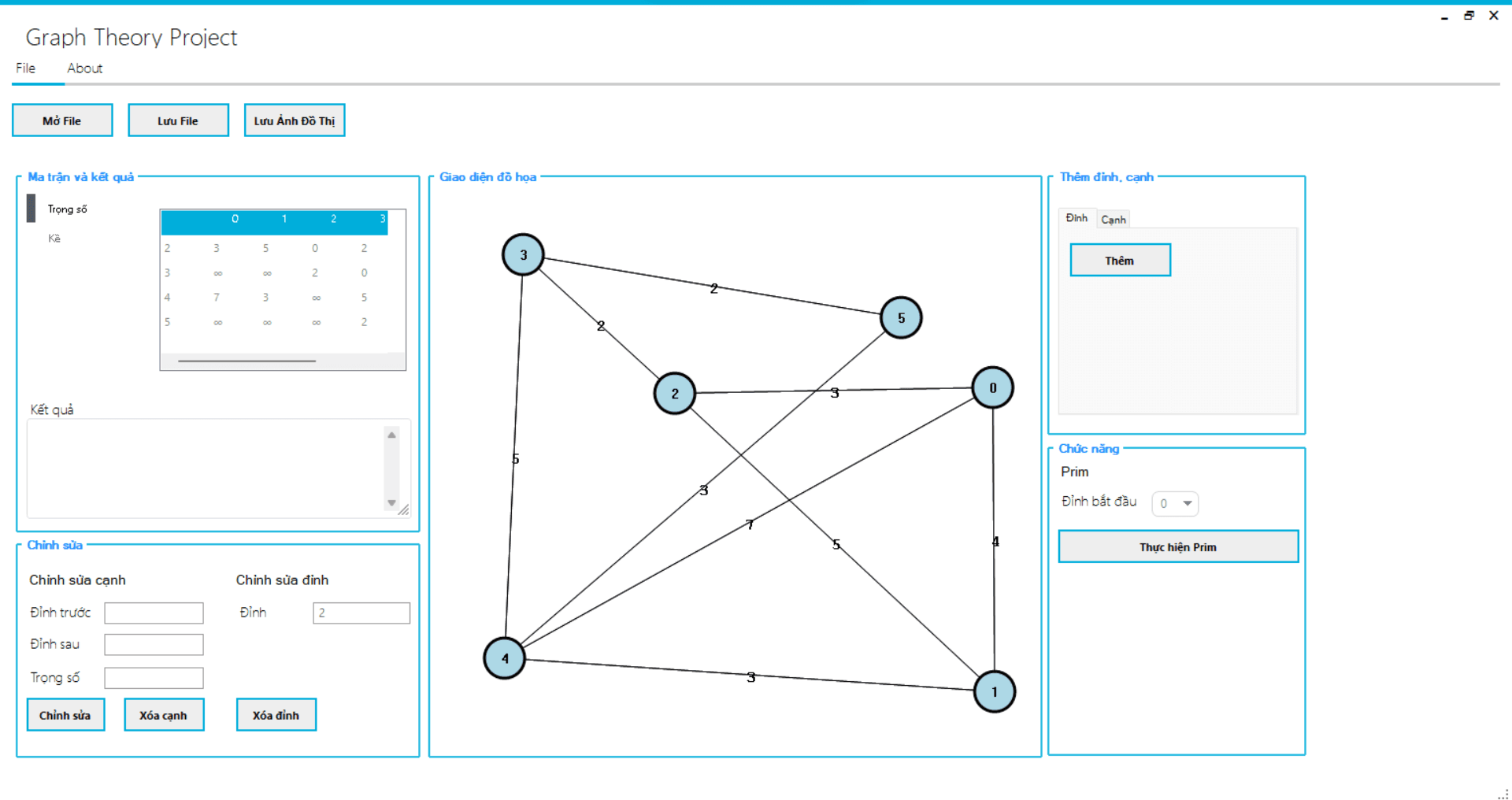 Source code đồ án lý thuyết đồ thị và ứng dụng