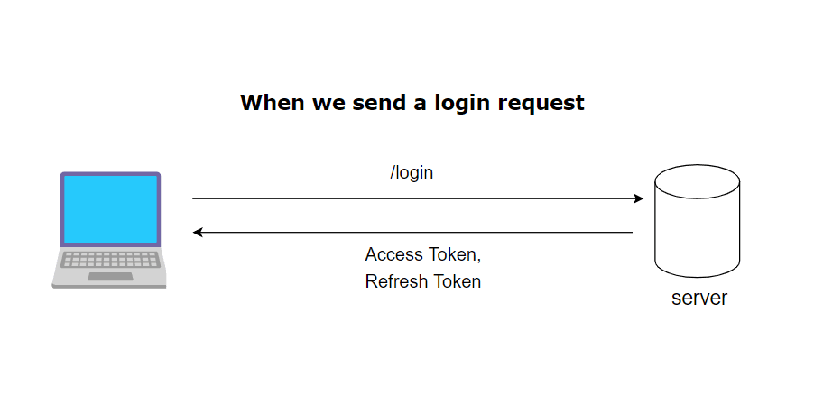 Next.js Authentication - JWT Refresh Token với NextAuth.js