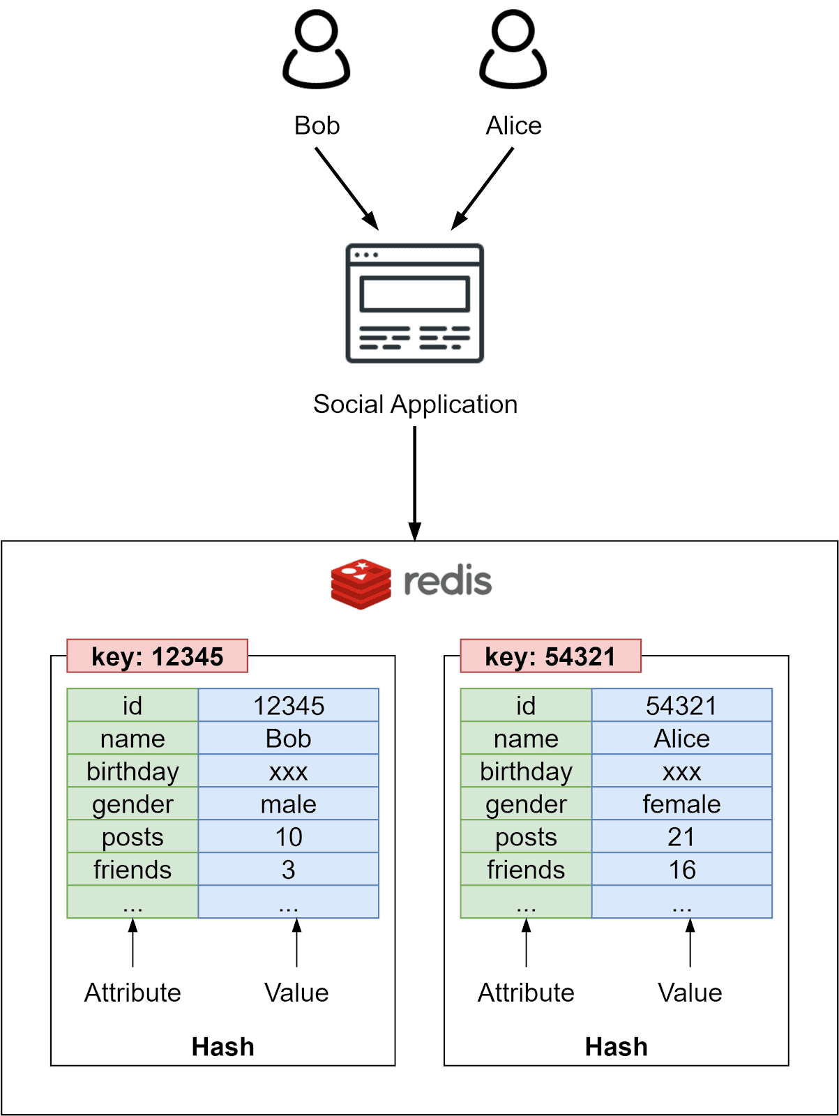 Redis Can Do More Than Caching