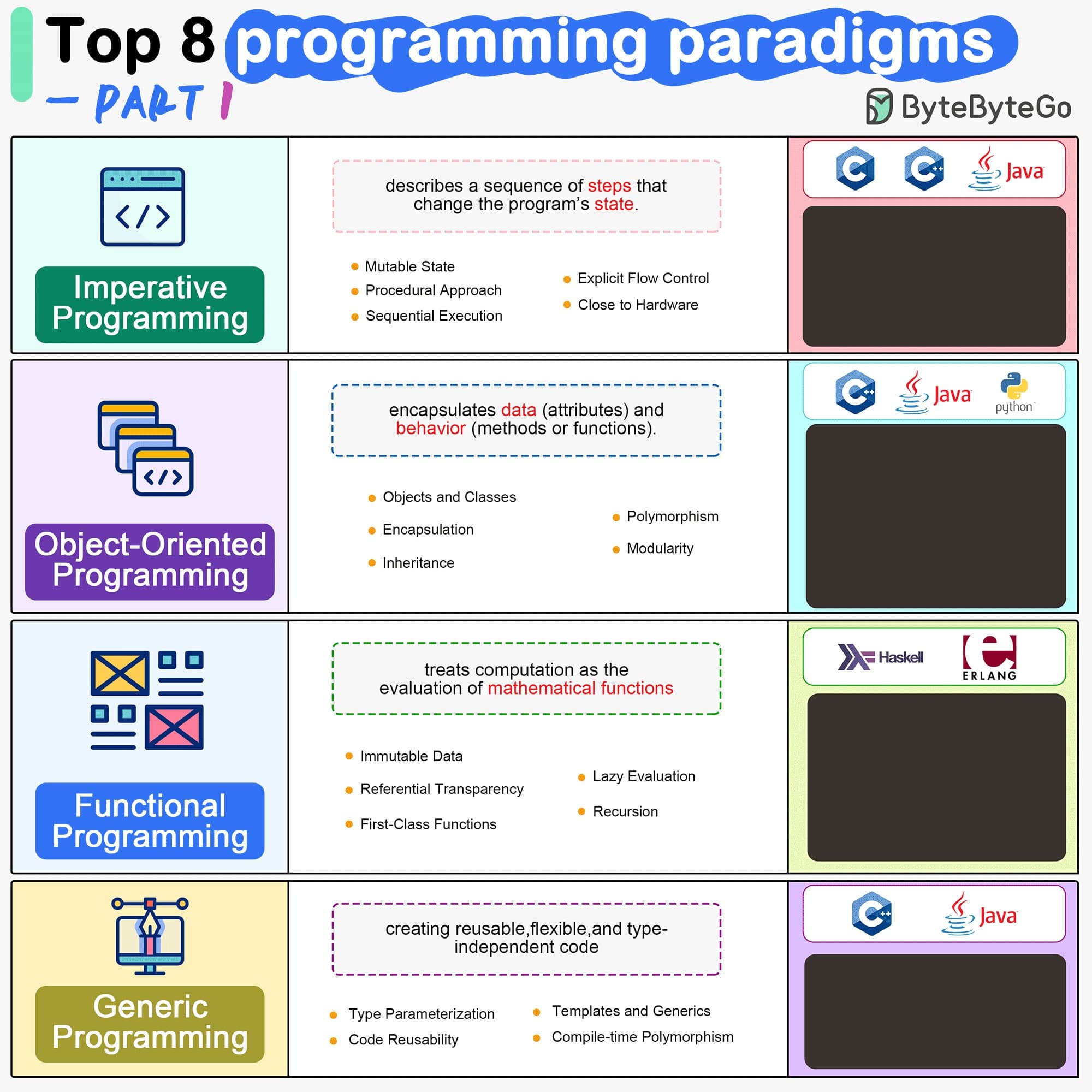 Top 8 Programming Paradigms